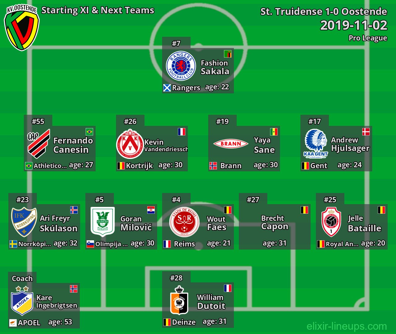 Oostende Starting XI & Next Teams 2019-11-02