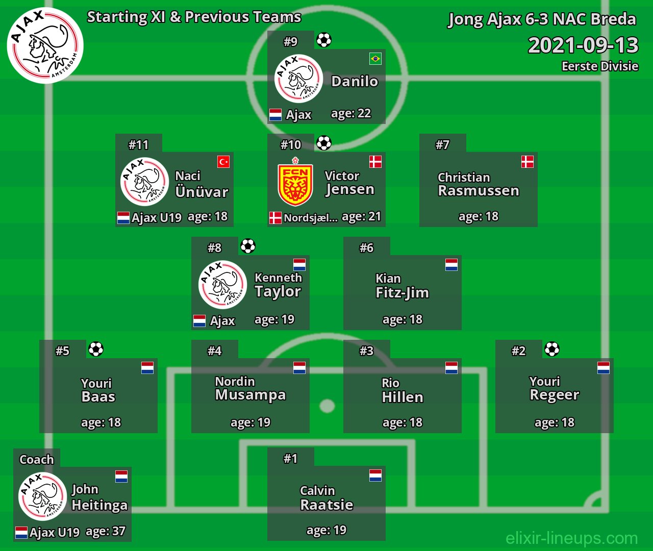 Jong Ajax Starting XI & Previous Teams 2021-09-13