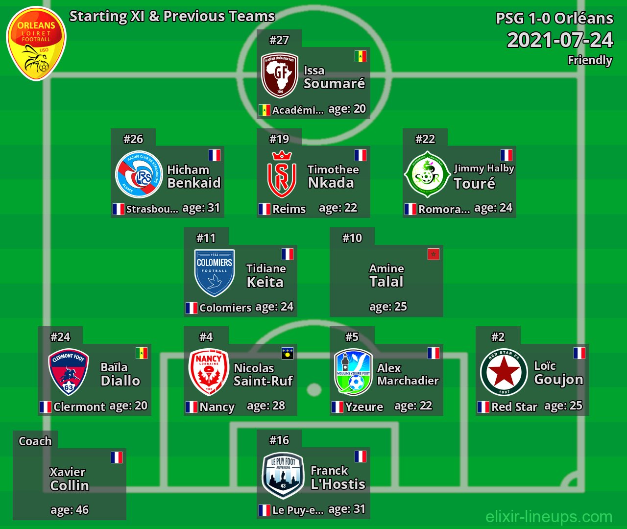 Orléans Starting XI & Previous Teams 2021-07-24