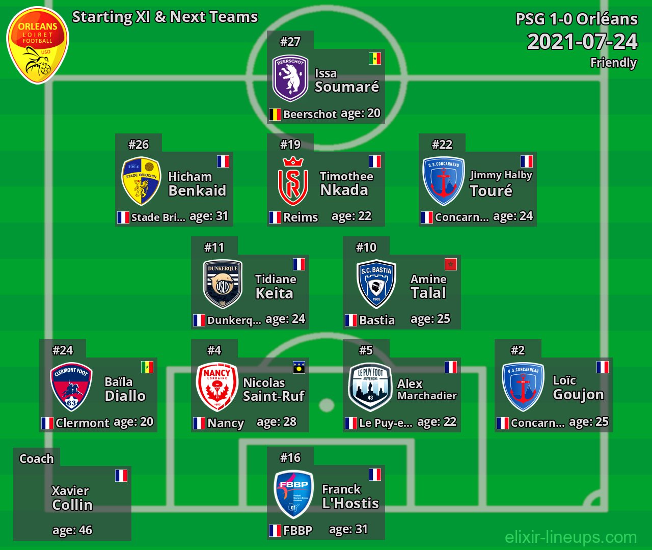 Orléans Starting XI & Next Teams 2021-07-24
