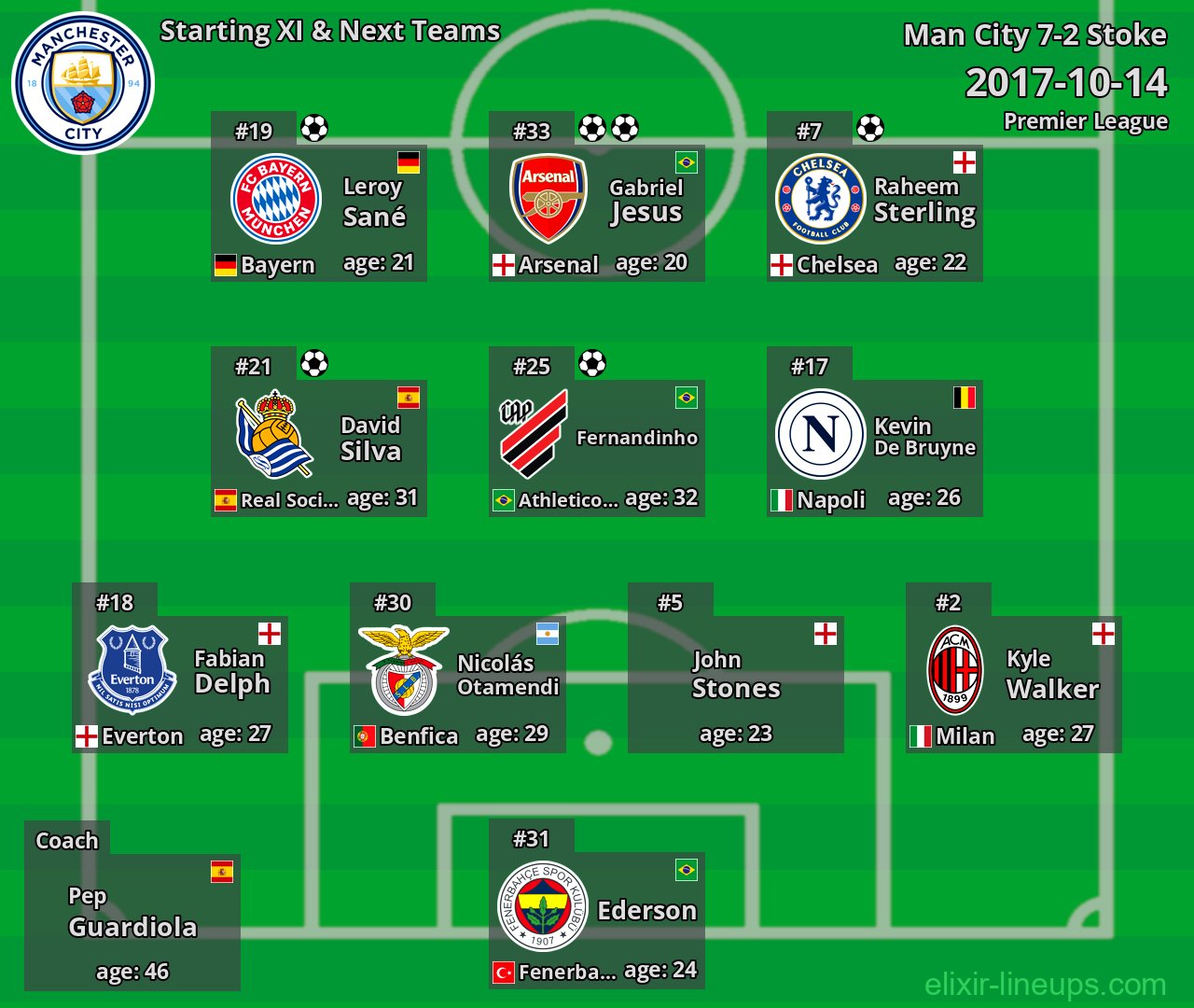 Man City Starting XI & Next Teams 2017-10-14