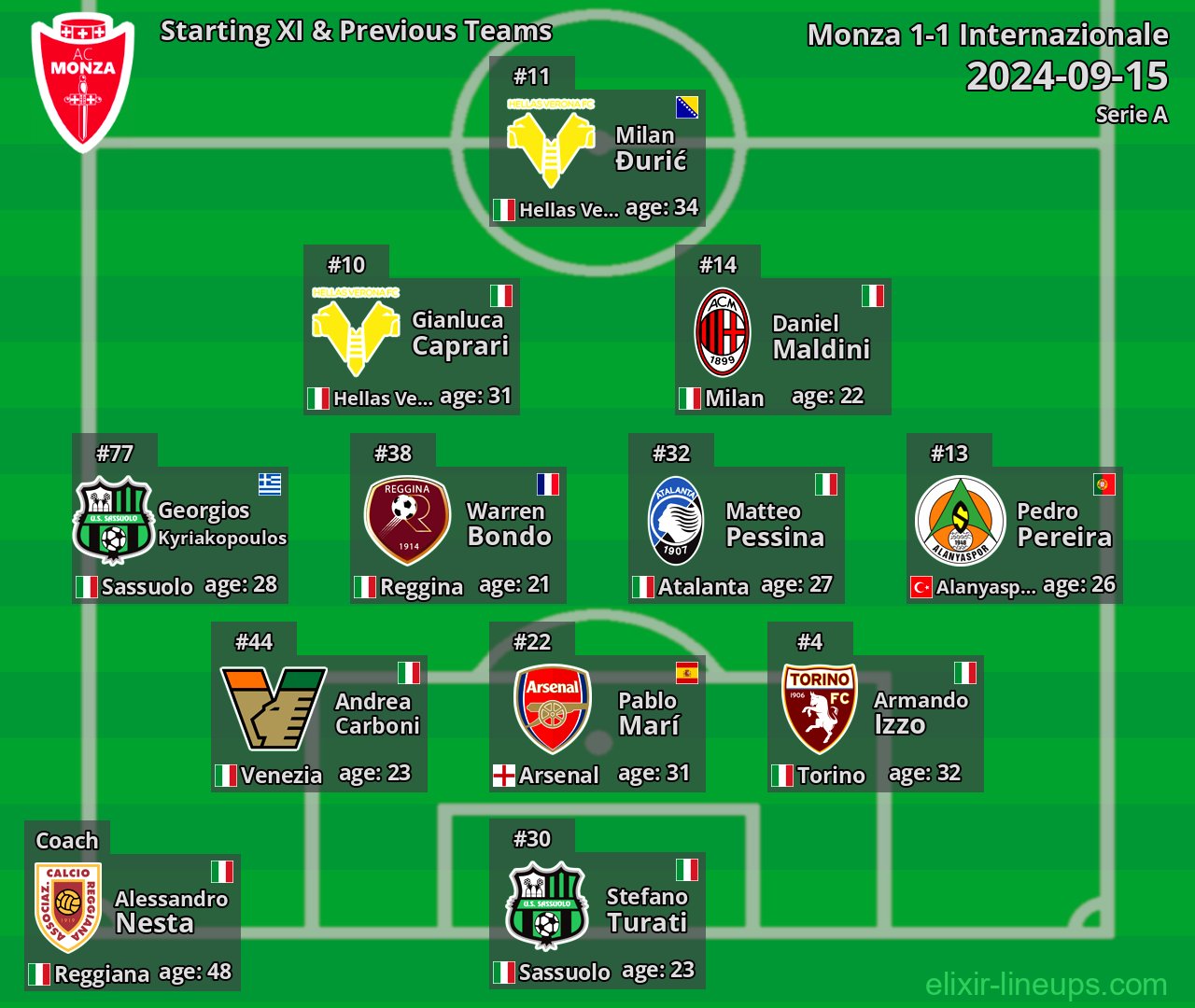 Monza Starting XI & Previous Teams 2024-09-15