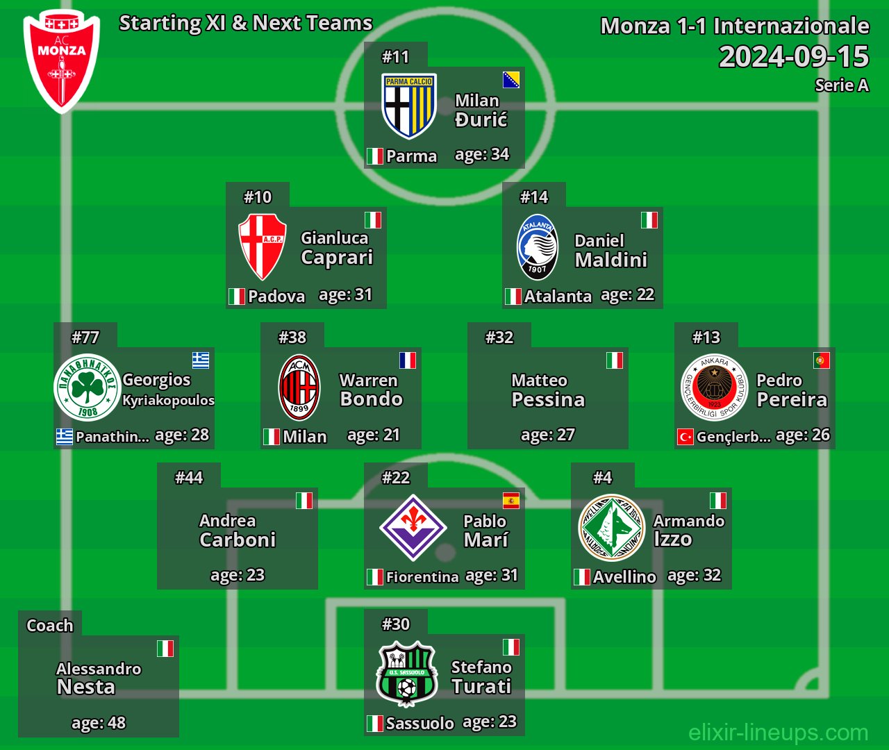 Monza Starting XI & Next Teams 2024-09-15