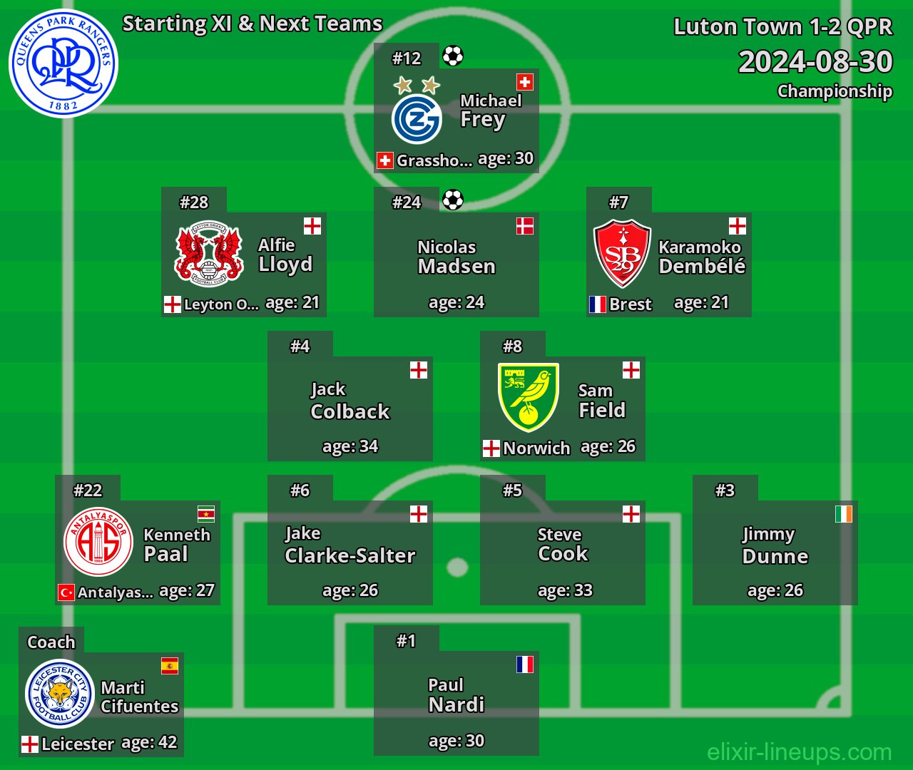 QPR Starting XI & Next Teams 2024-08-30