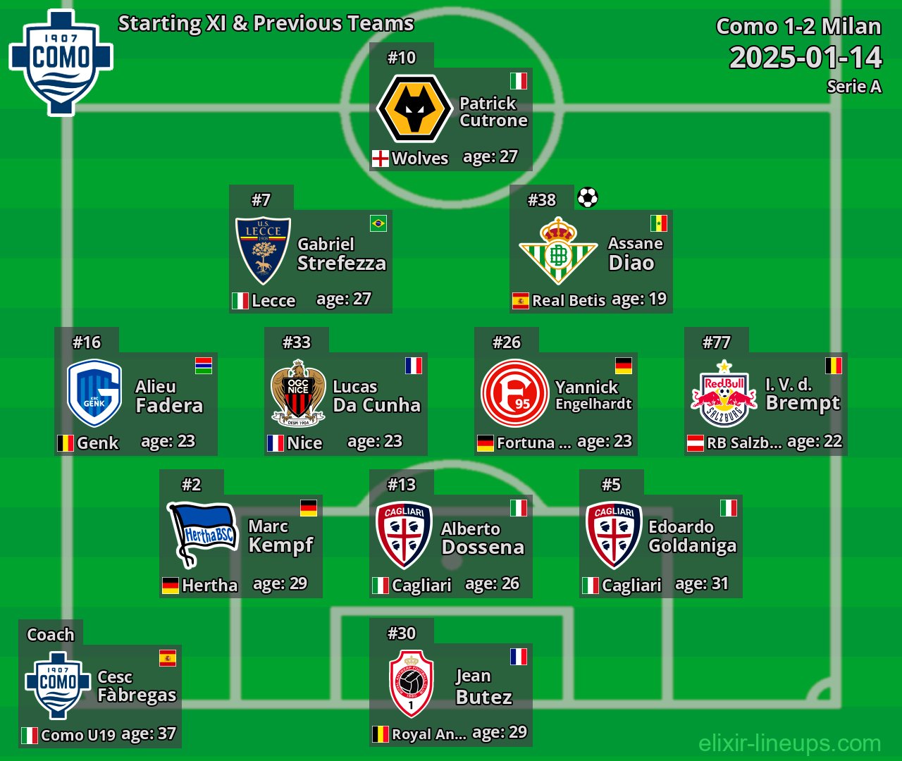 Como Starting XI & Previous Teams 2025-01-14