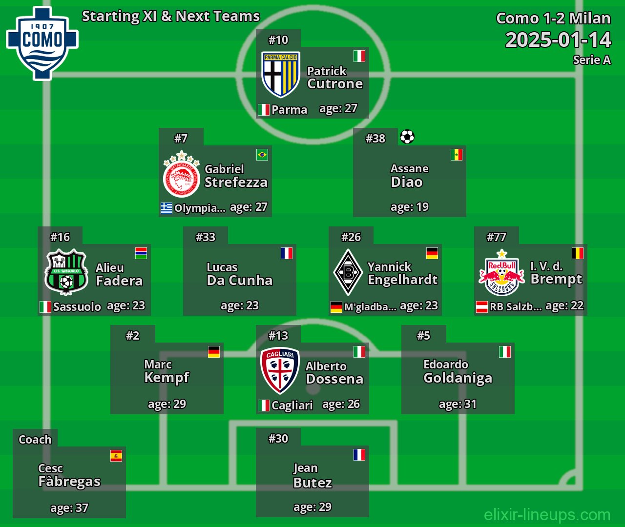Como Starting XI & Next Teams 2025-01-14