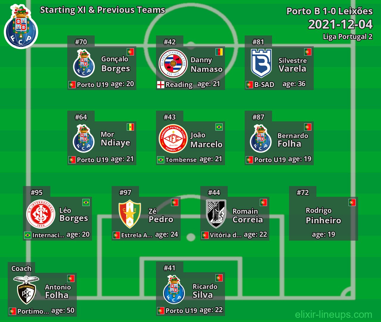 Porto B Starting XI & Previous Teams 2021-12-04