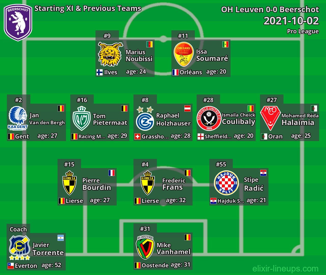 Beerschot Starting XI & Previous Teams 2021-10-02