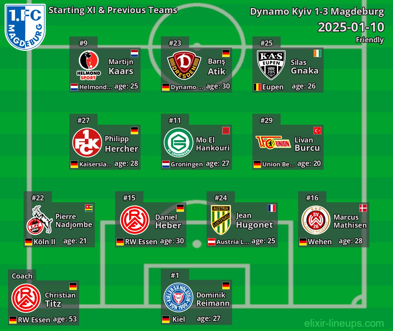 Magdeburg Starting XI & Previous Teams 2025-01-10