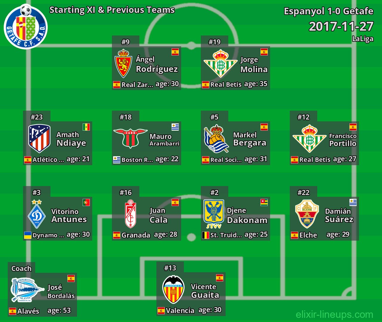 Getafe Starting XI & Previous Teams 2017-11-27