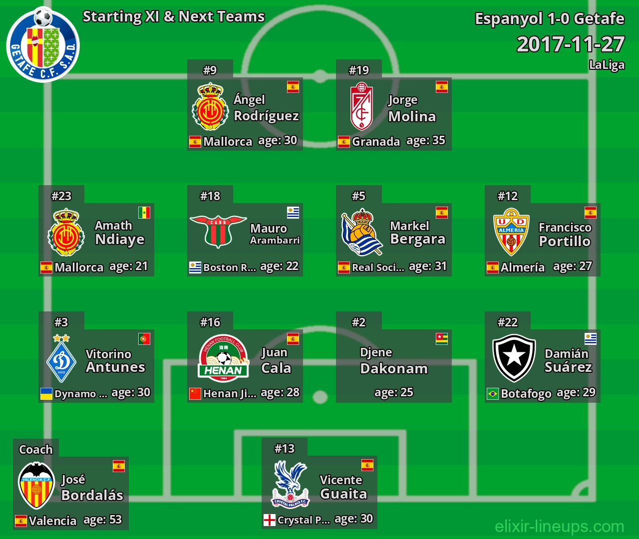 Getafe Starting XI & Next Teams 2017-11-27