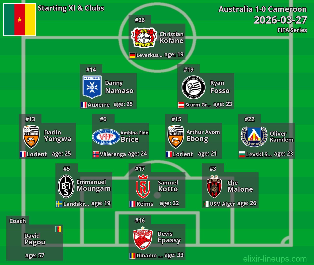 Cameroon Starting XI 2026-03-27