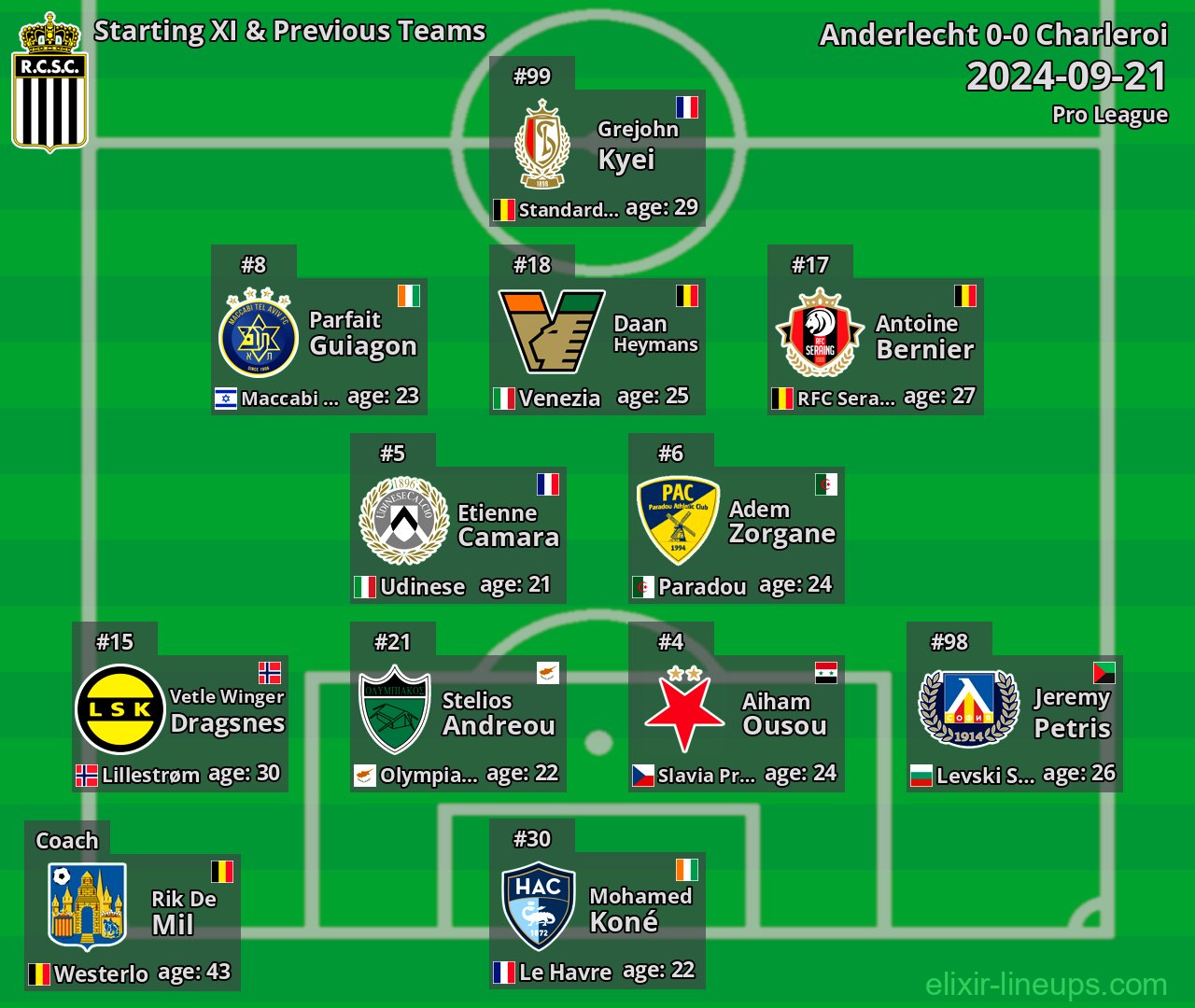 Charleroi Starting XI & Previous Teams 2024-09-21