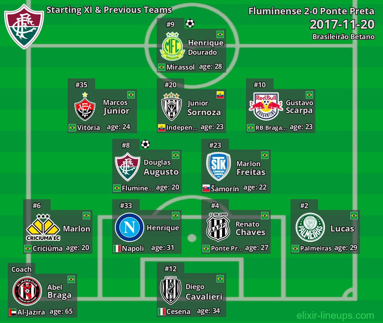 Fluminense Starting XI & Previous Teams 2017-11-20