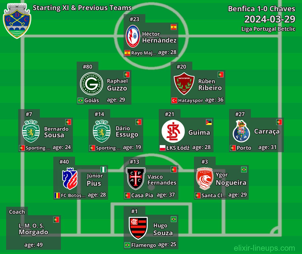 Chaves Starting XI & Previous Teams 2024-03-29