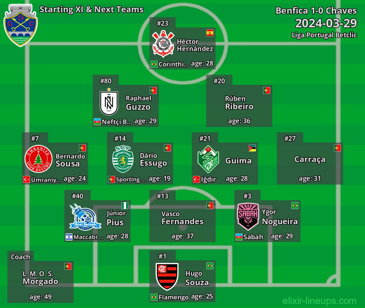 Chaves Starting XI & Next Teams 2024-03-29