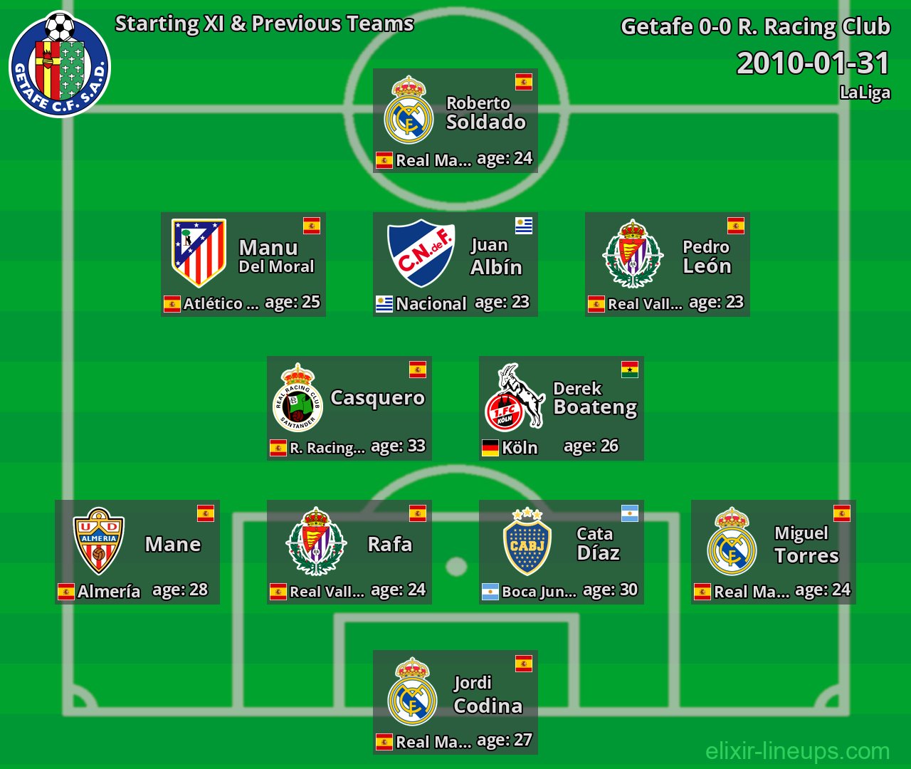 Getafe Starting XI & Previous Teams 2010-01-31