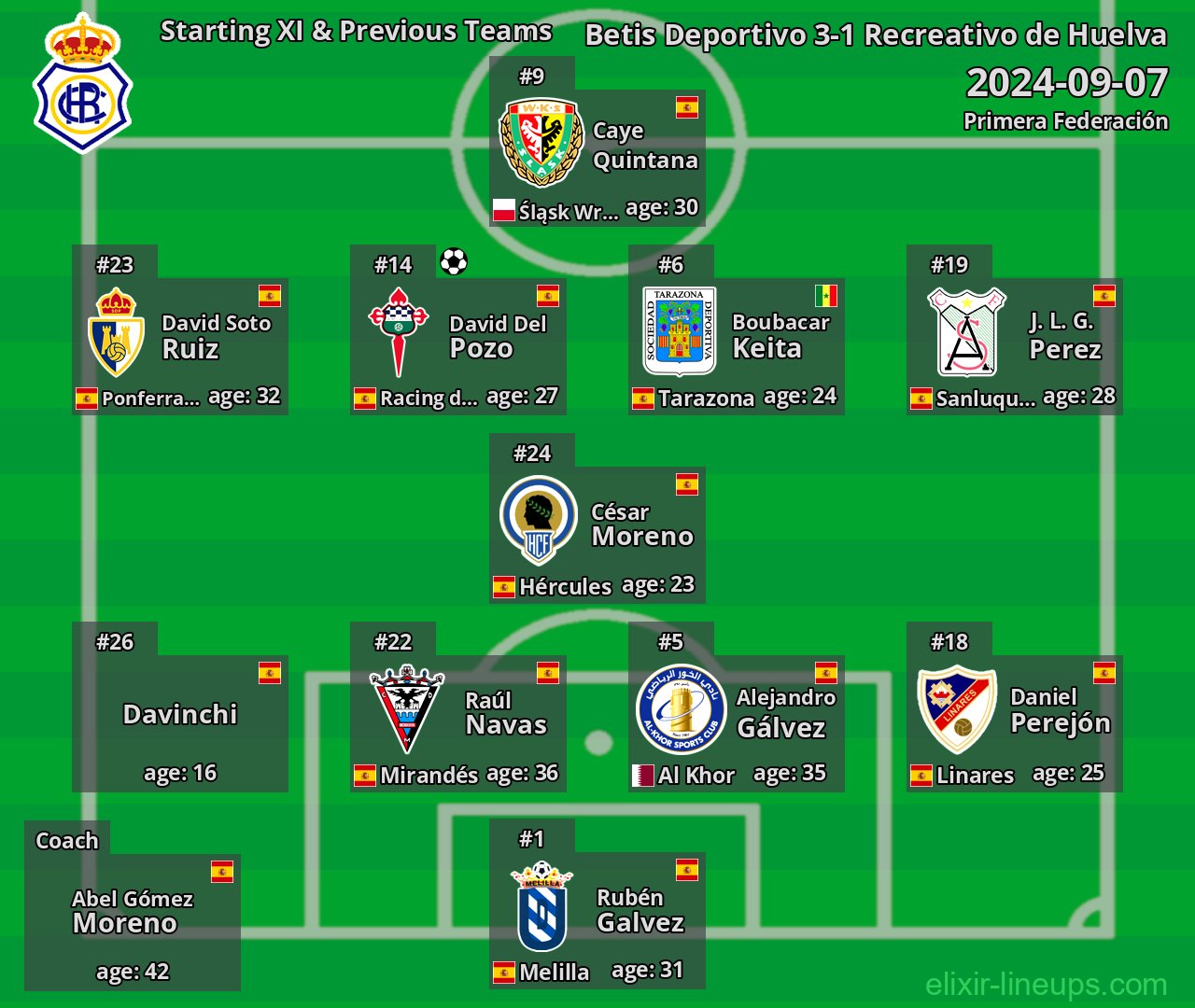 Recreativo de Huelva Starting XI & Previous Teams 2024-09-07
