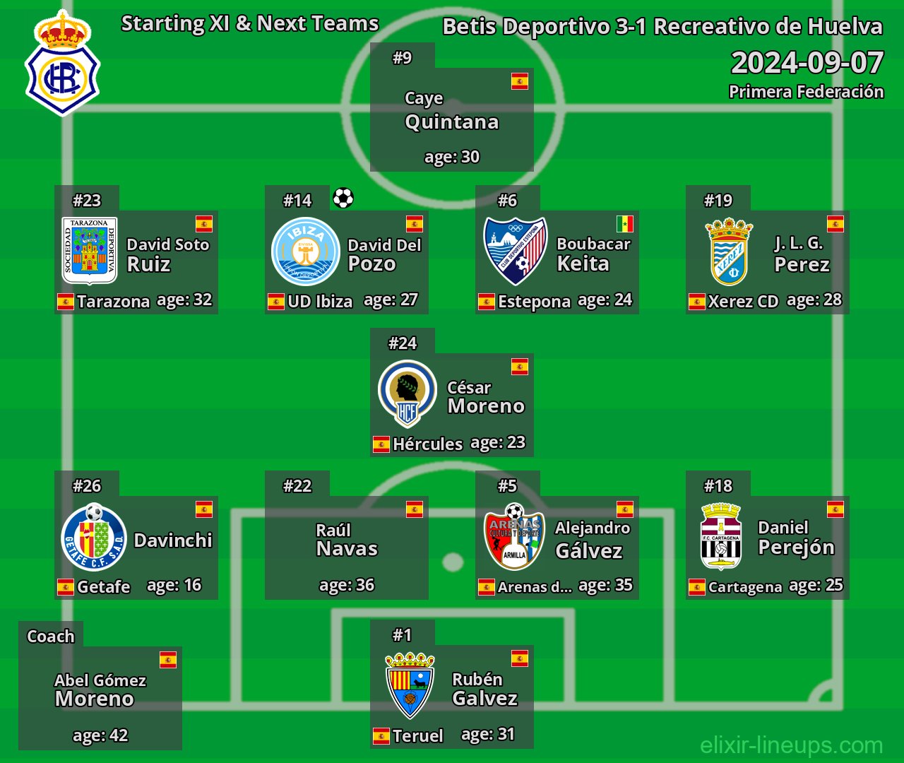 Recreativo de Huelva Starting XI & Next Teams 2024-09-07