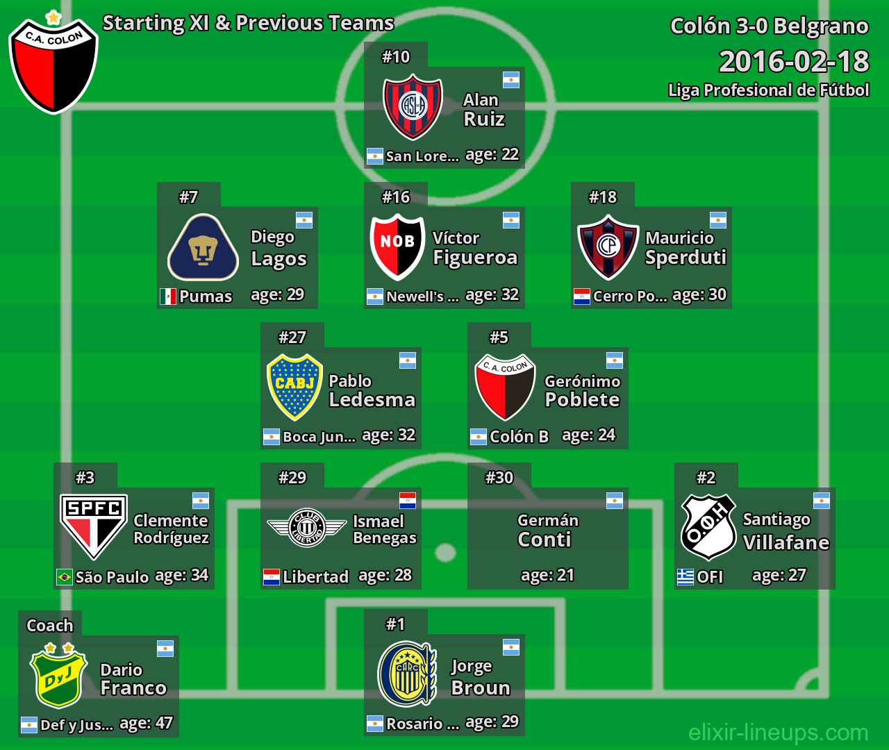 Colón Starting XI & Previous Teams 2016-02-18