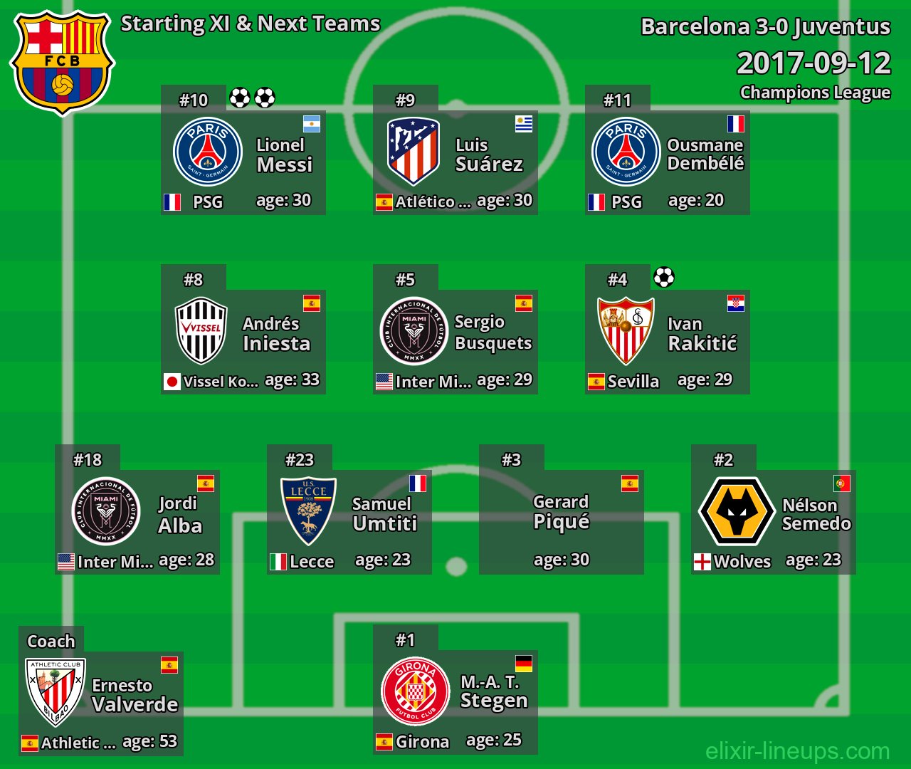 Barcelona Starting XI & Next Teams 2017-09-12