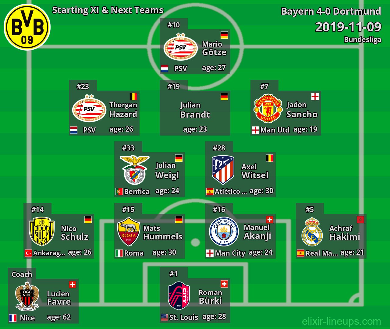 Dortmund Starting XI & Next Teams 2019-11-09