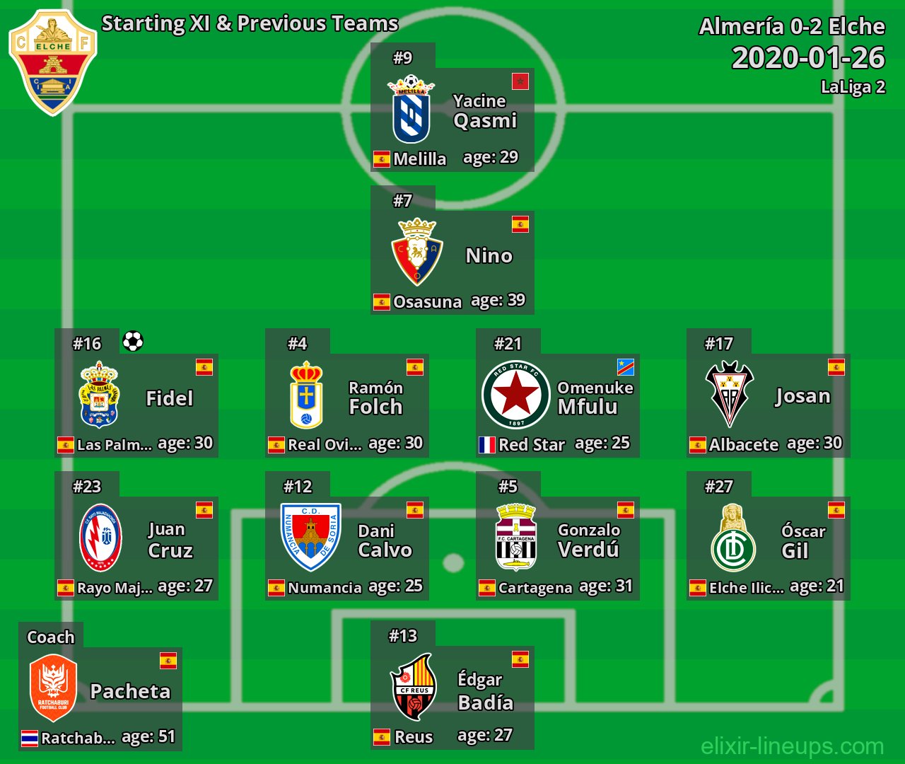 Elche Starting XI & Previous Teams 2020-01-26
