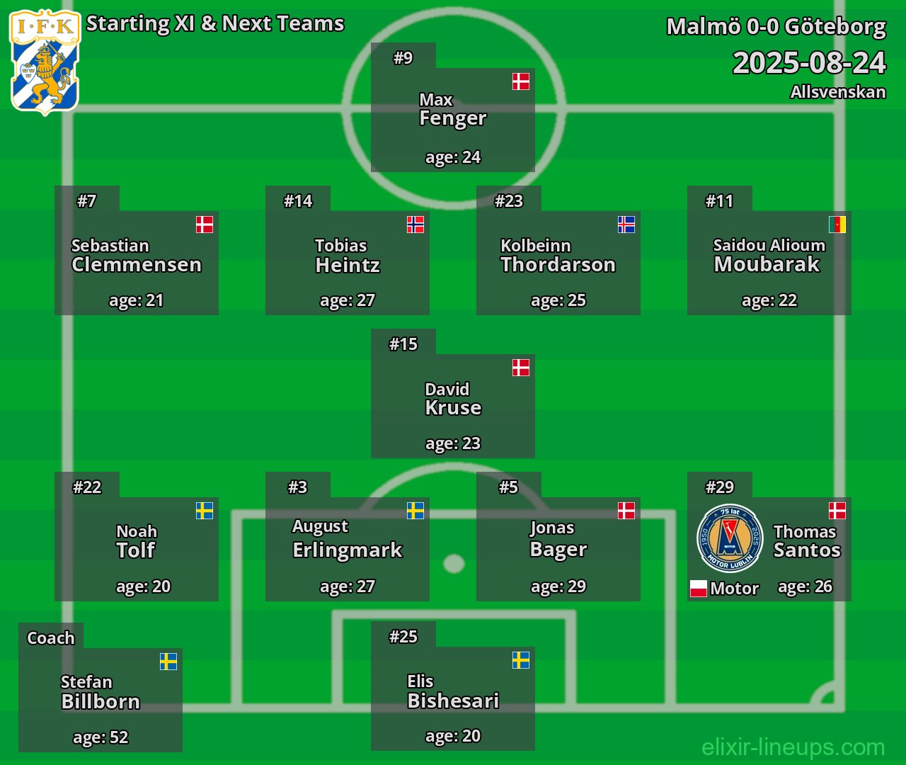 Göteborg Starting XI & Next Teams 2025-08-24