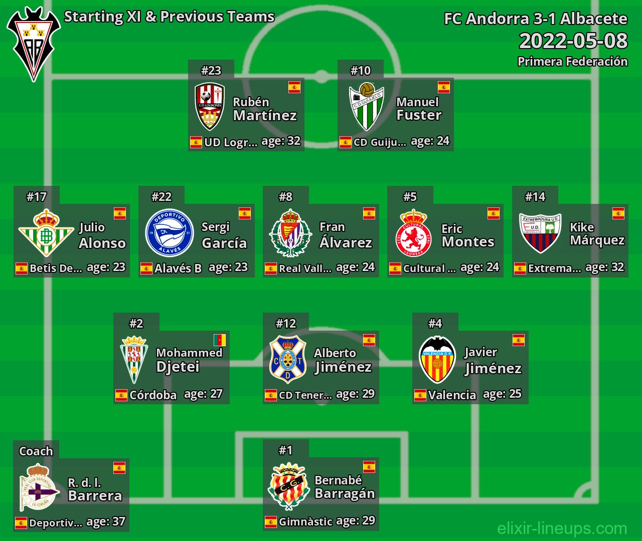 Albacete Starting XI & Previous Teams 2022-05-08