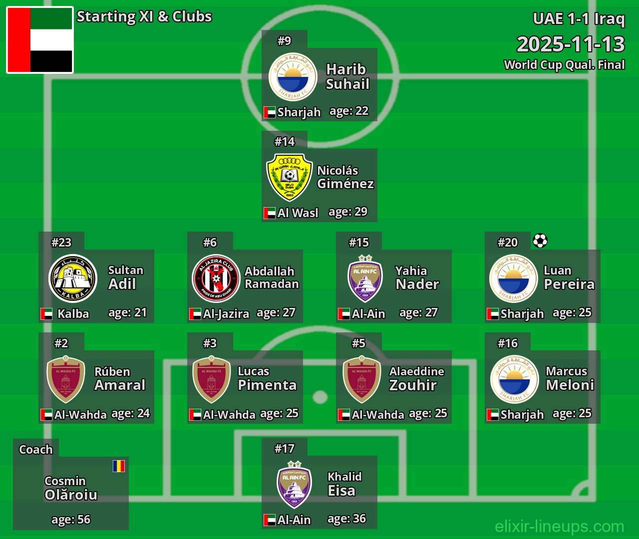 UAE Starting XI 2025-11-13