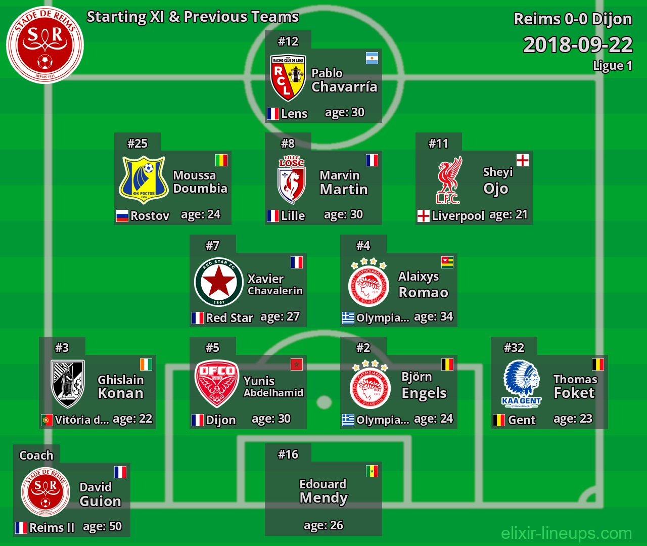 Reims Starting XI & Previous Teams 2018-09-22