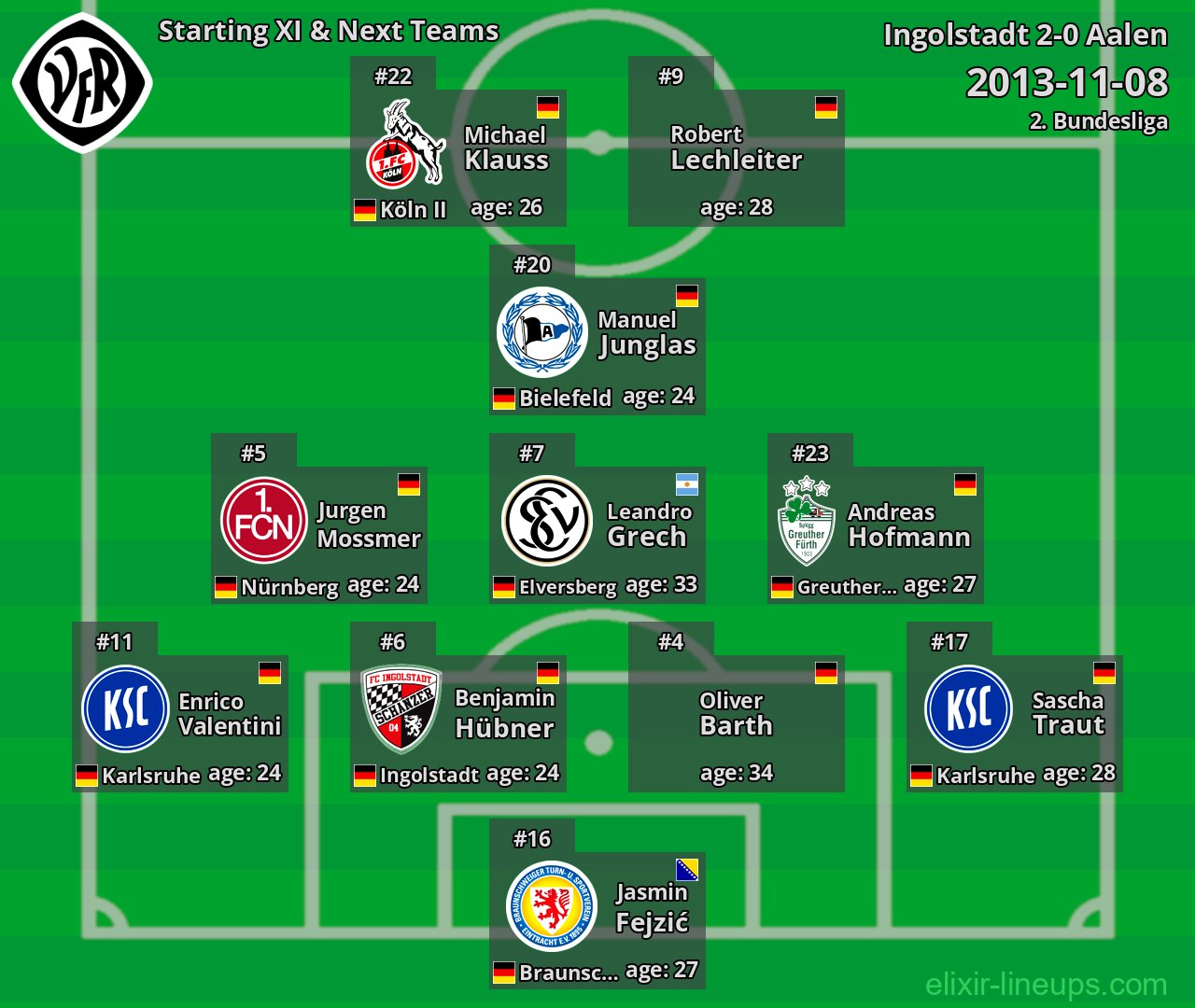 Aalen Starting XI & Next Teams 2013-11-08