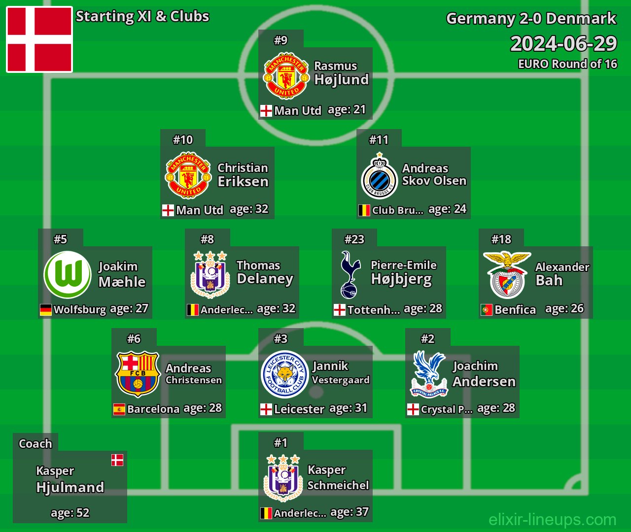 Denmark Starting XI 2024-06-29