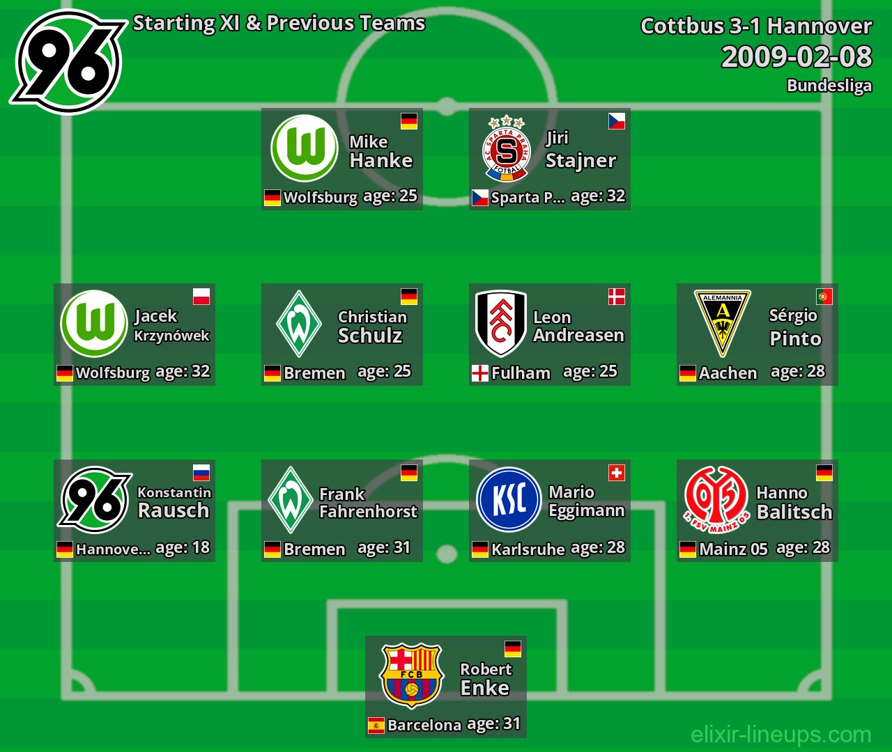 Hannover Starting XI & Previous Teams 2009-02-08