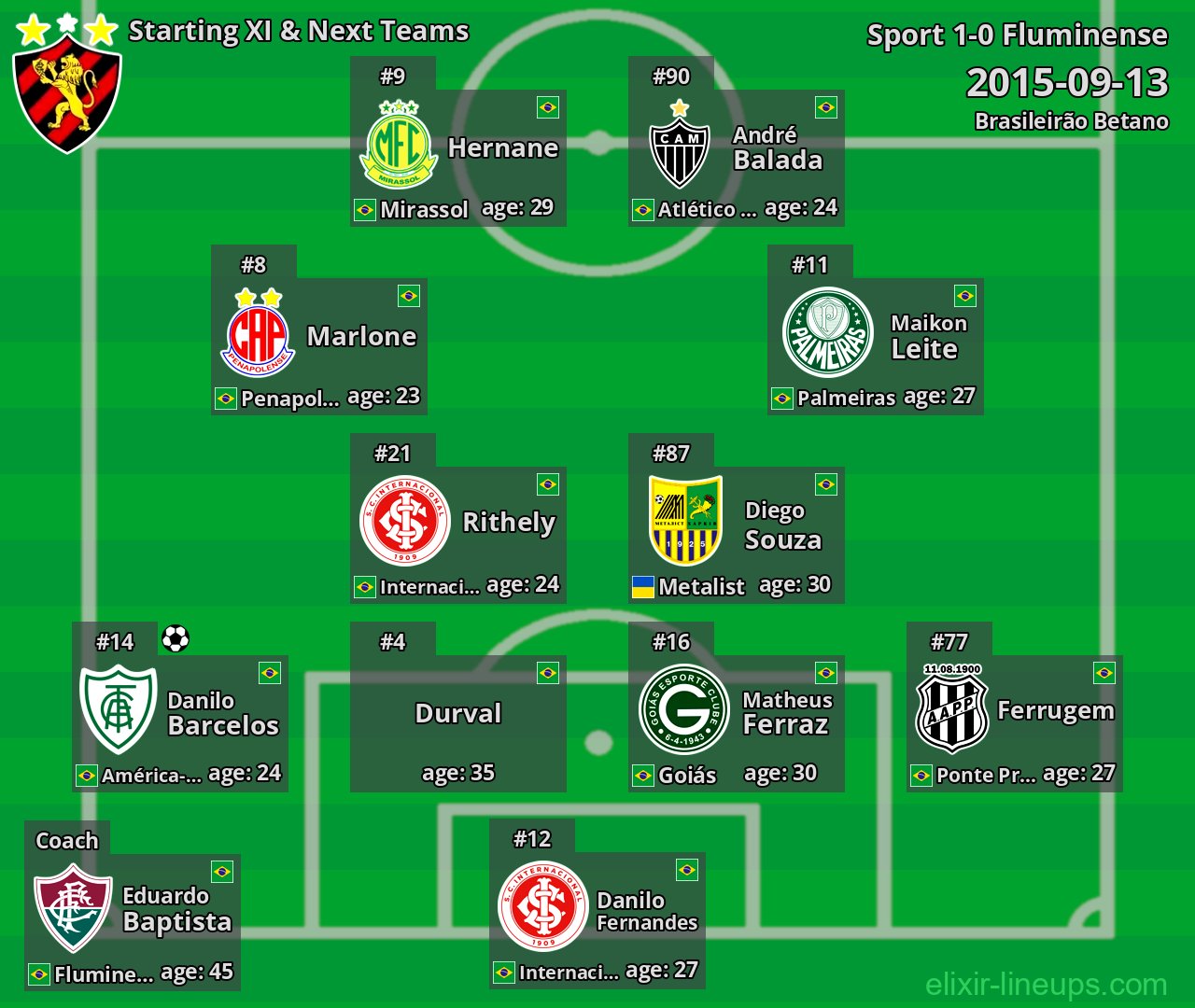 Sport Starting XI & Next Teams 2015-09-13