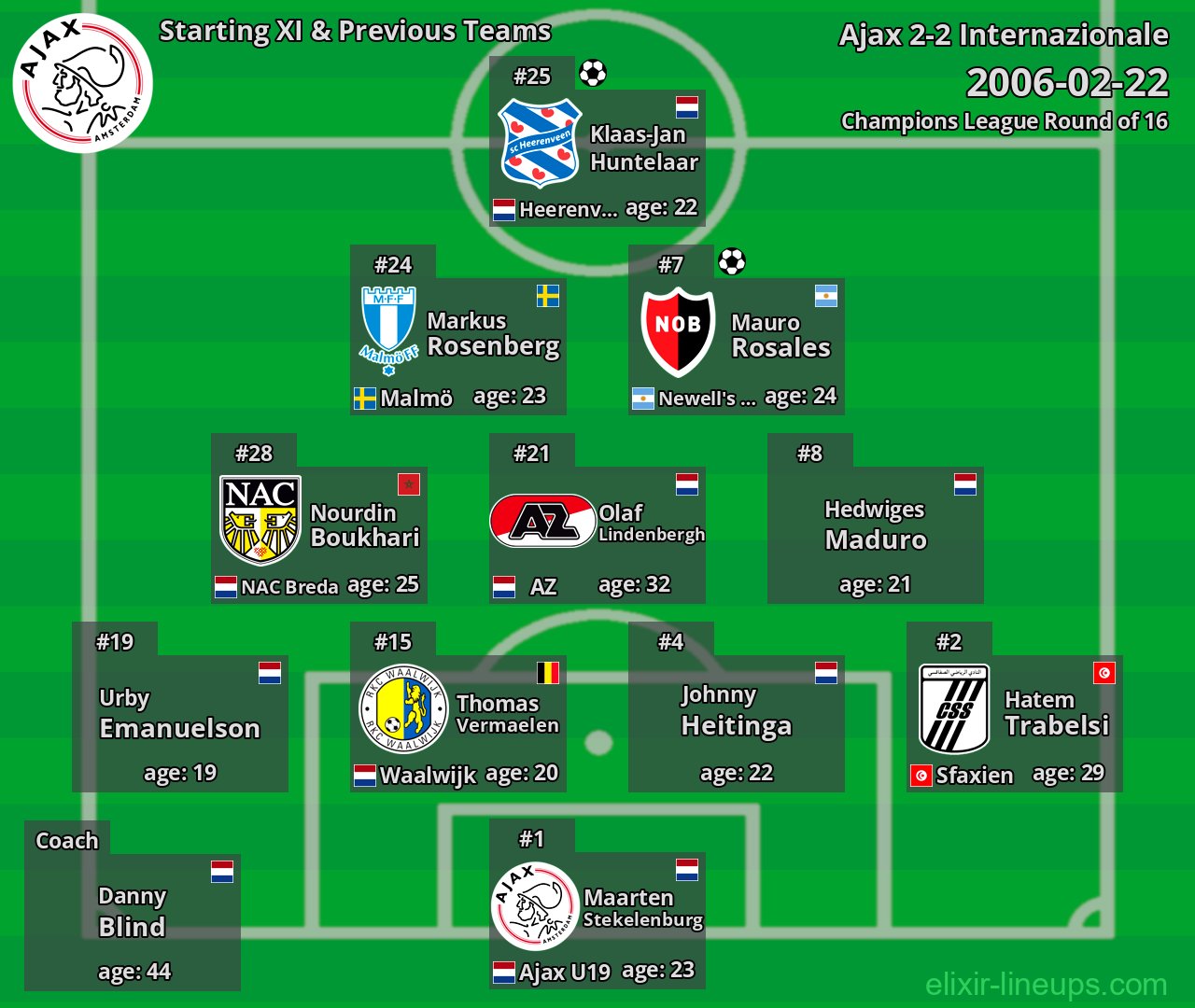 Ajax Starting XI & Previous Teams 2006-02-22
