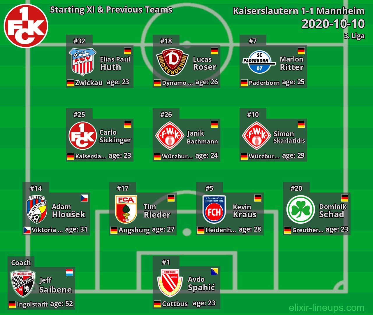 Kaiserslautern Starting XI & Previous Teams 2020-10-10