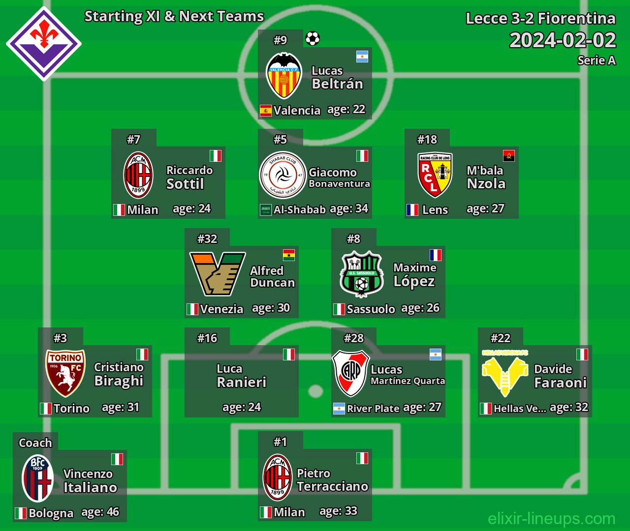 Fiorentina Starting XI & Next Teams 2024-02-02