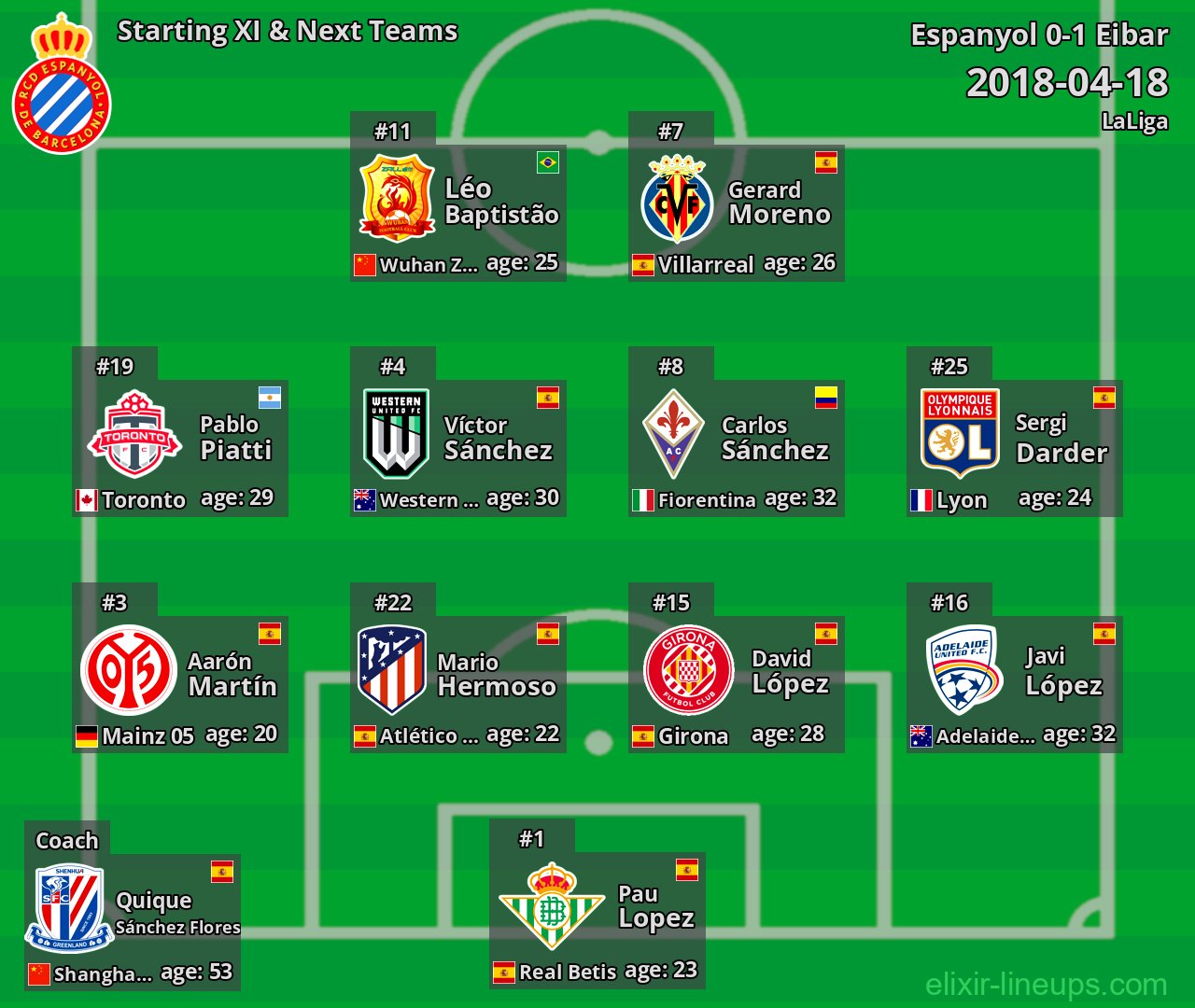 Espanyol Starting XI & Next Teams 2018-04-18