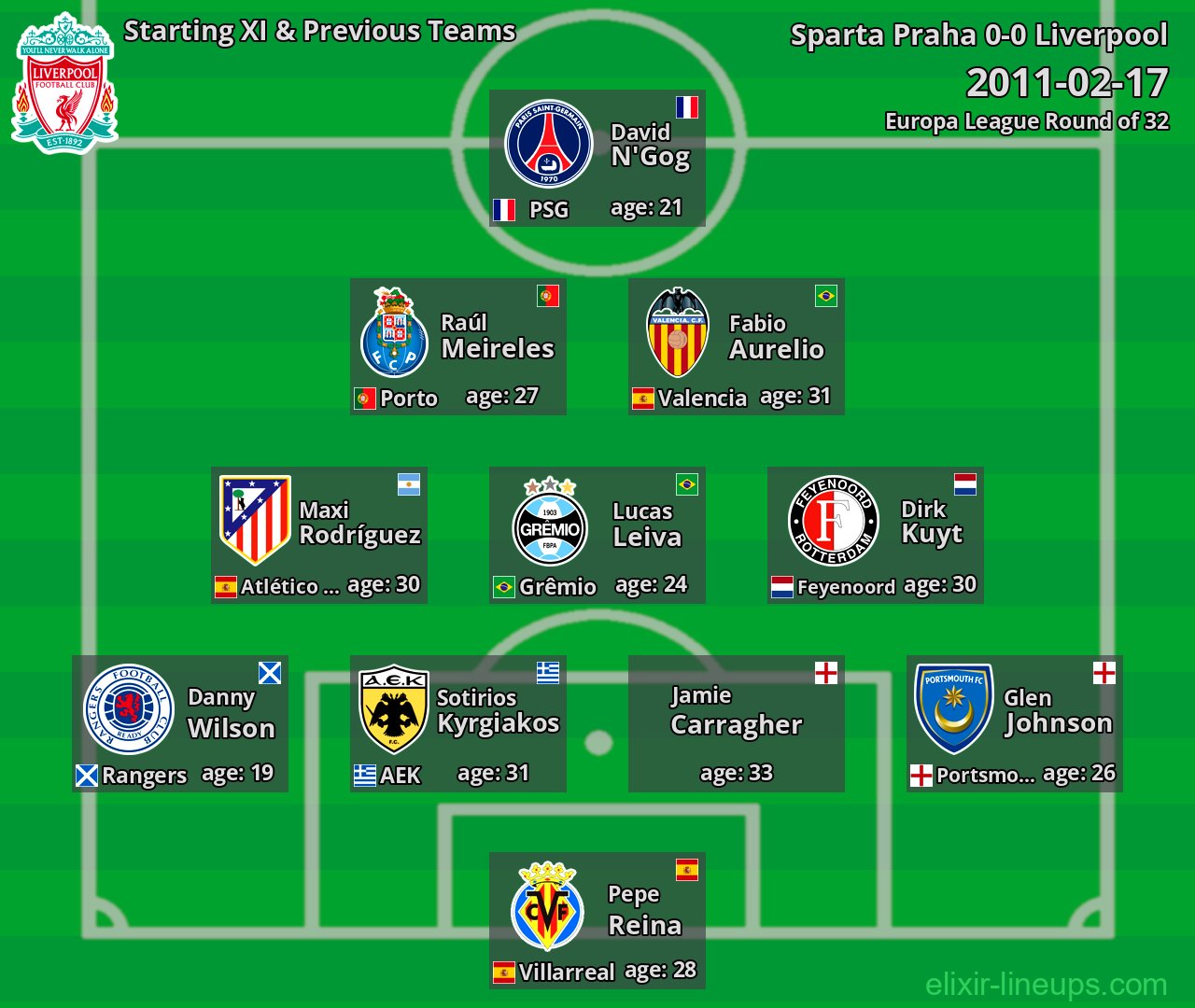 Liverpool Starting XI & Previous Teams 2011-02-17