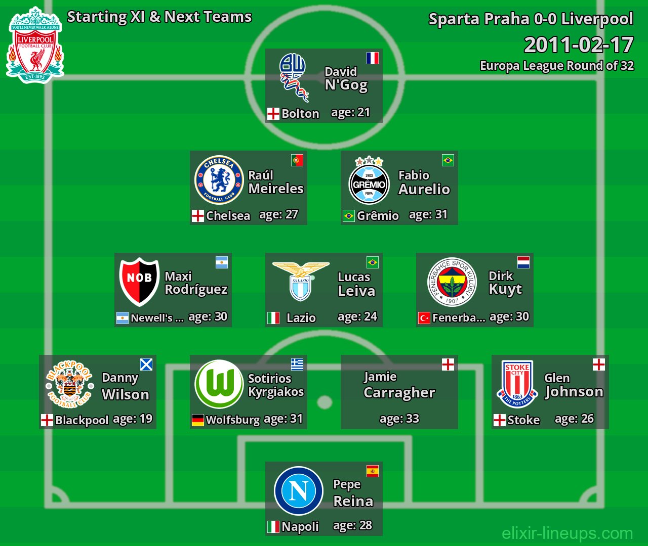 Liverpool Starting XI & Next Teams 2011-02-17