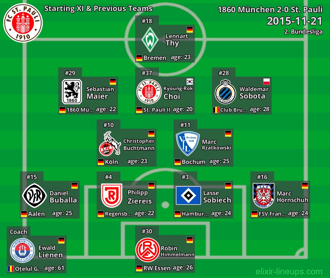 St. Pauli Starting XI & Previous Teams 2015-11-21