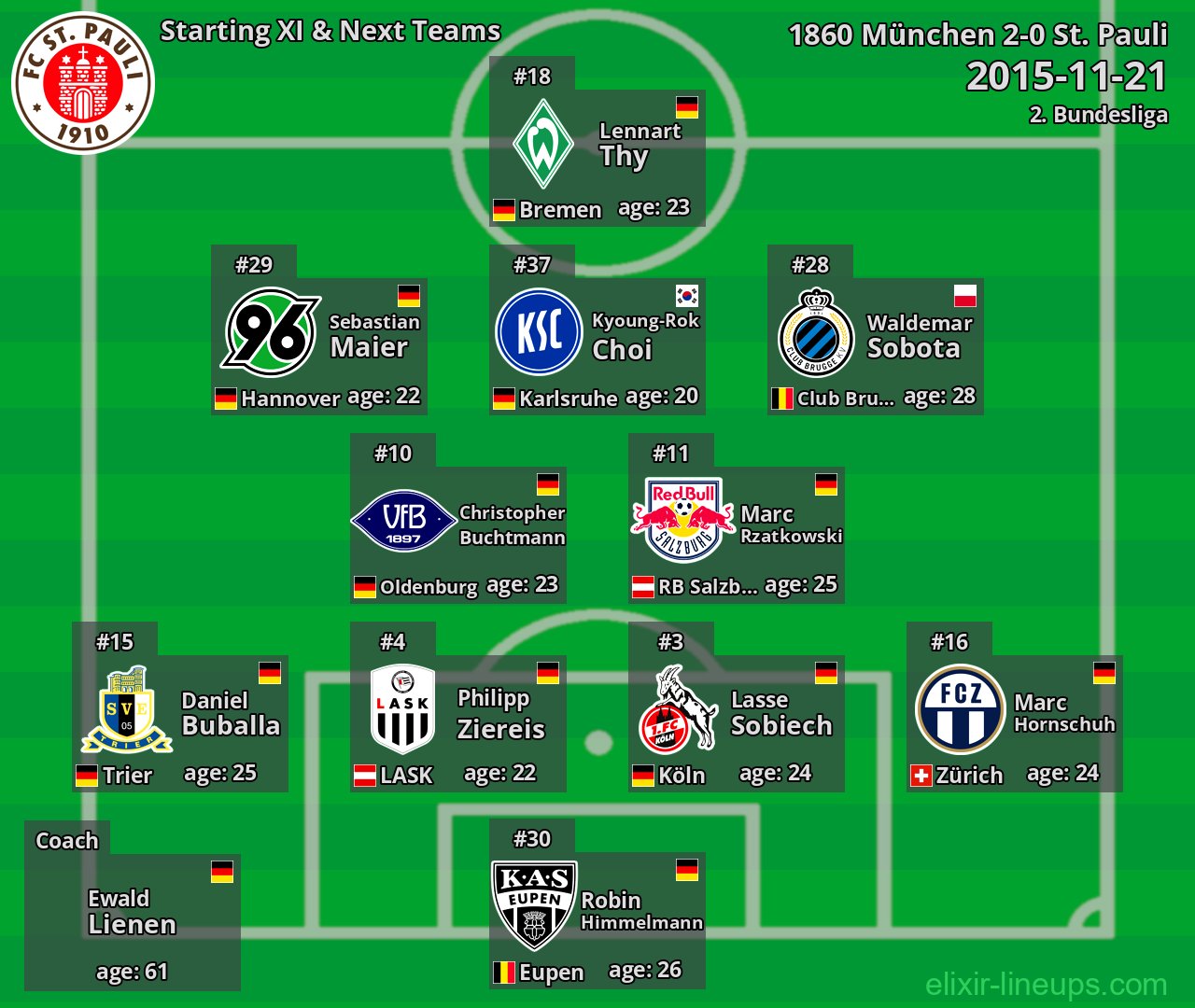 St. Pauli Starting XI & Next Teams 2015-11-21