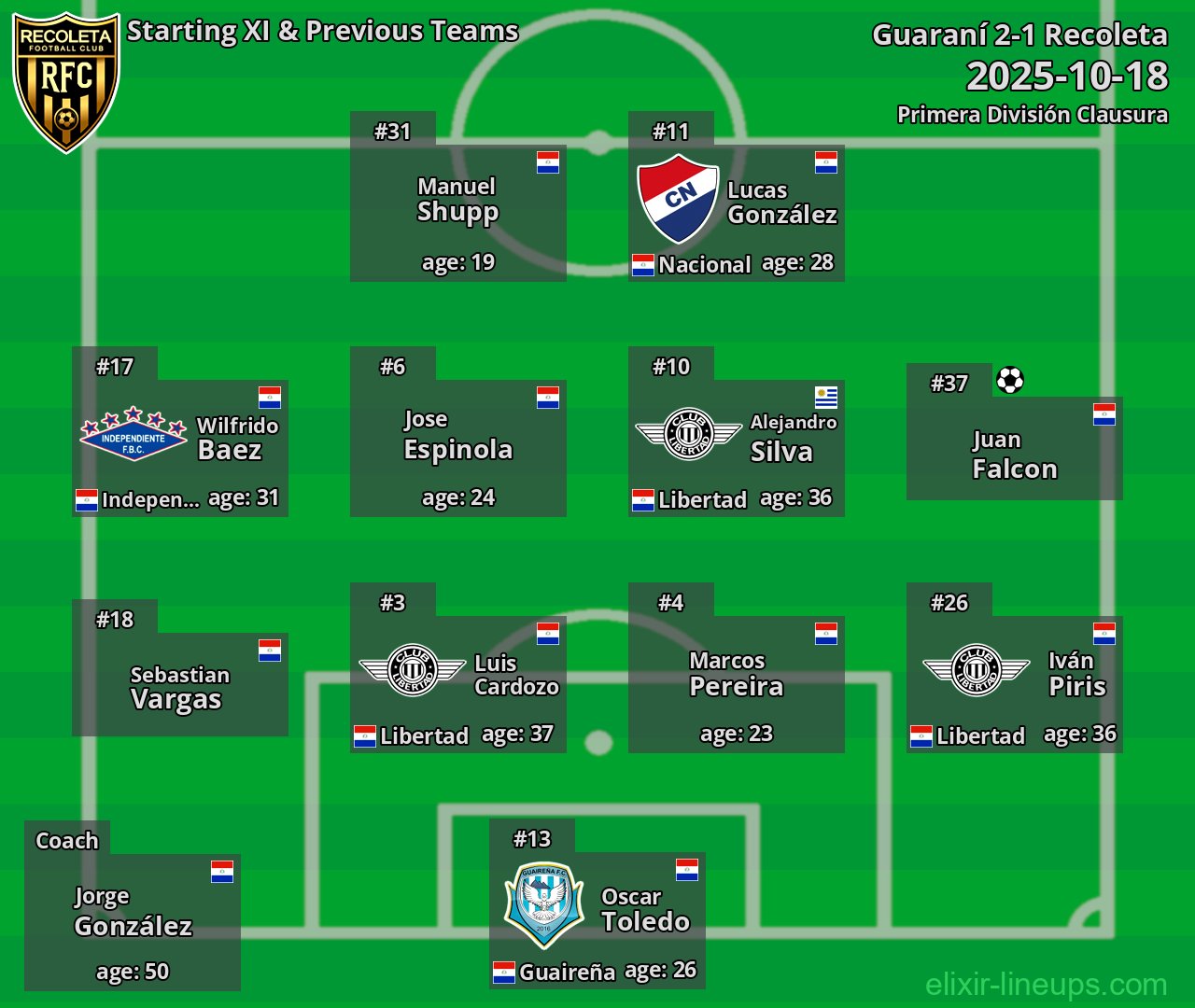 Recoleta Starting XI & Previous Teams 2025-10-18