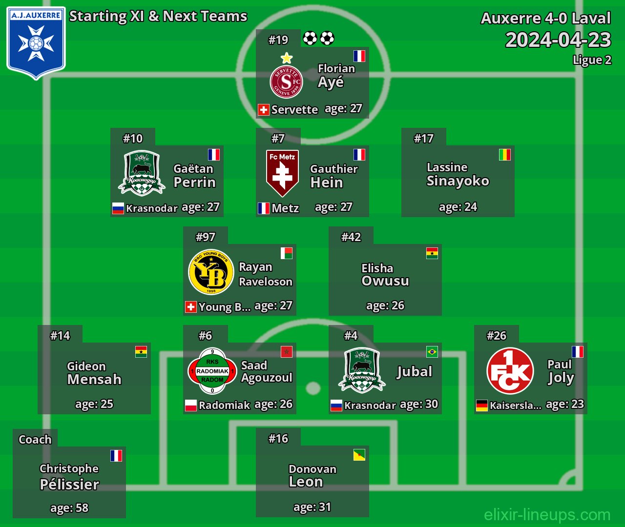 Auxerre Starting XI & Next Teams 2024-04-23
