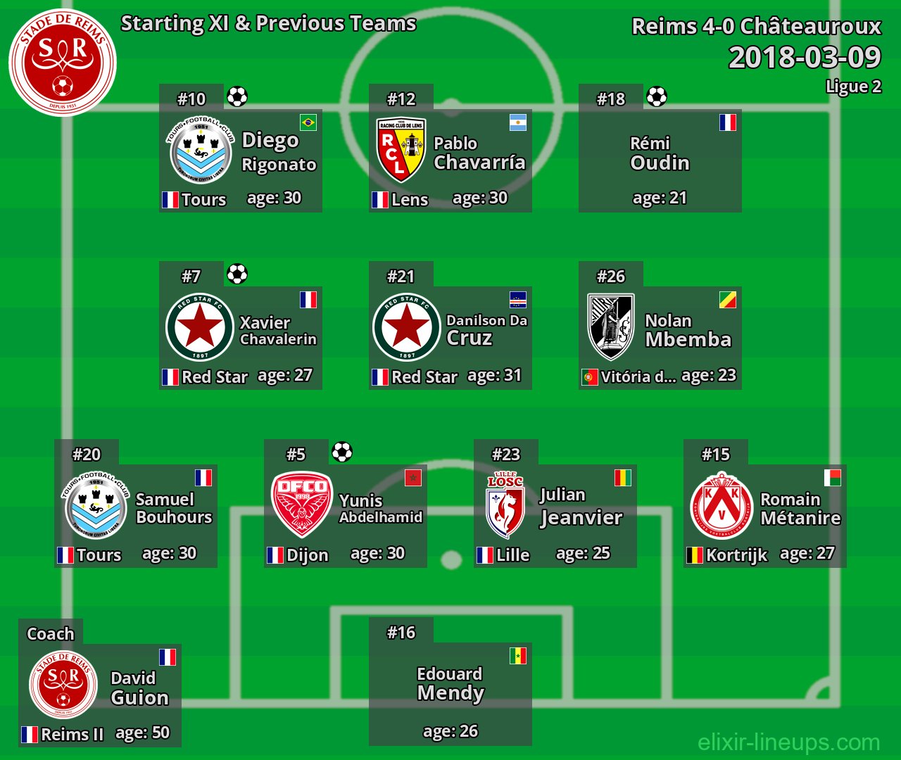 Reims Starting XI & Previous Teams 2018-03-09