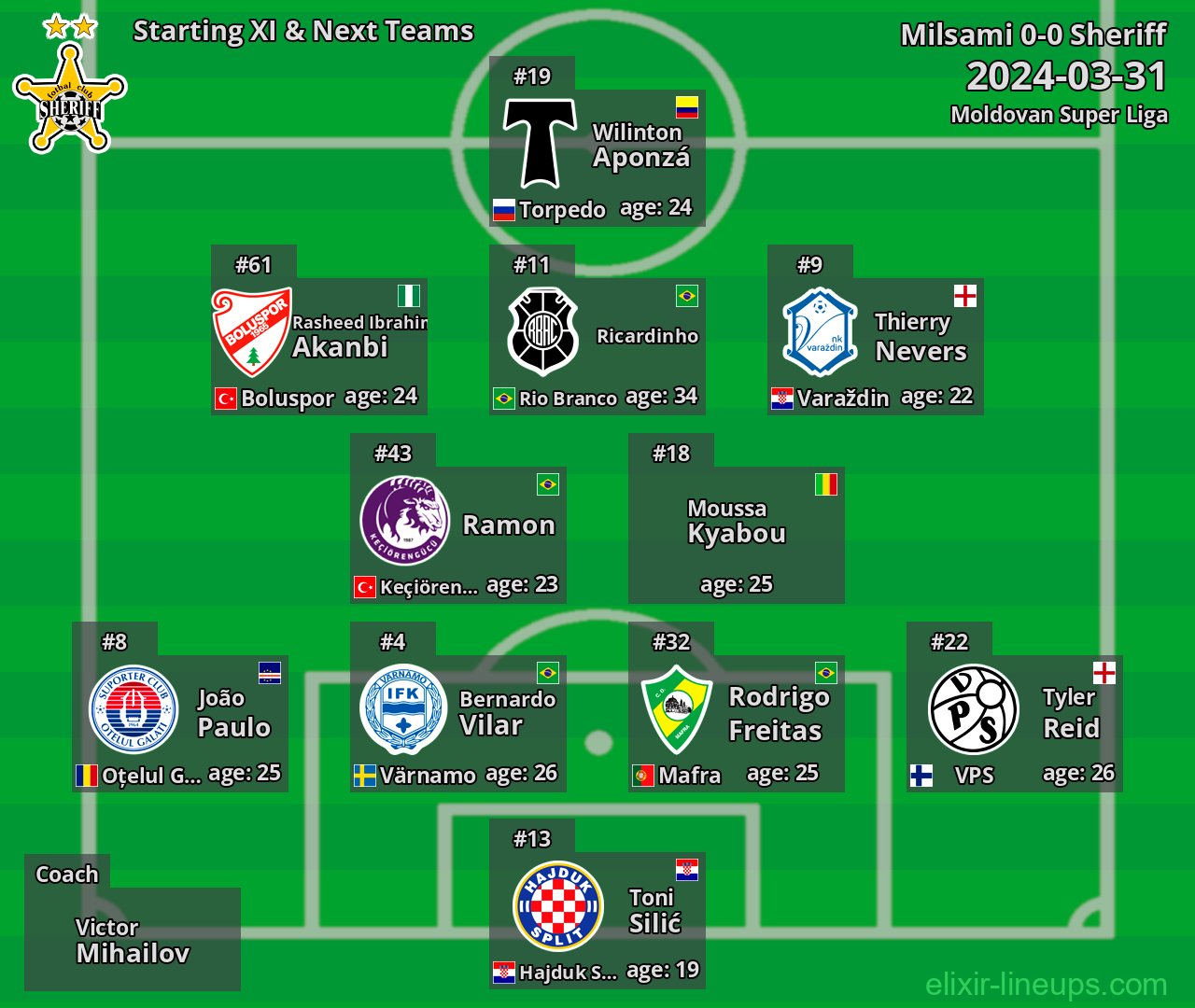 Sheriff Starting XI & Next Teams 2024-03-31