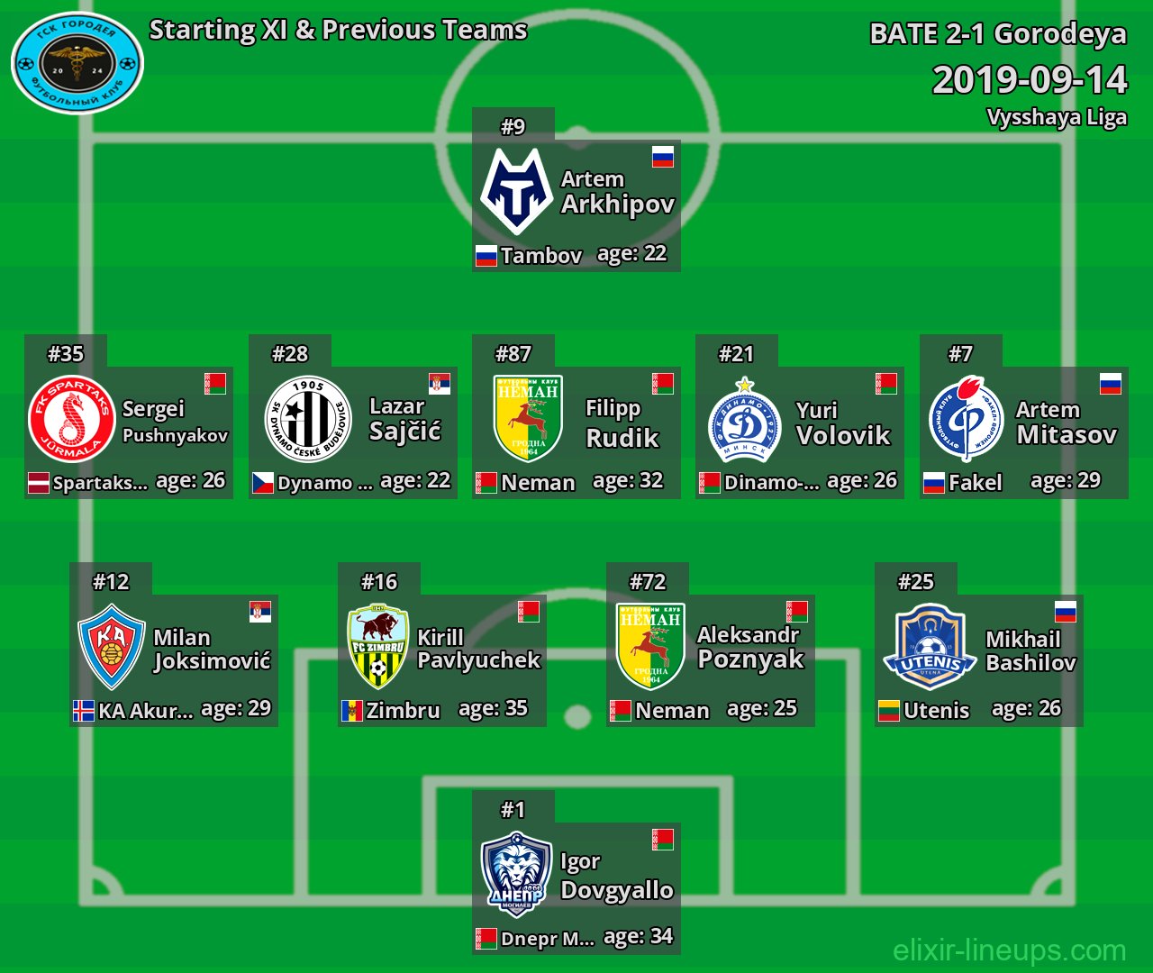 Gorodeya Starting XI & Previous Teams 2019-09-14
