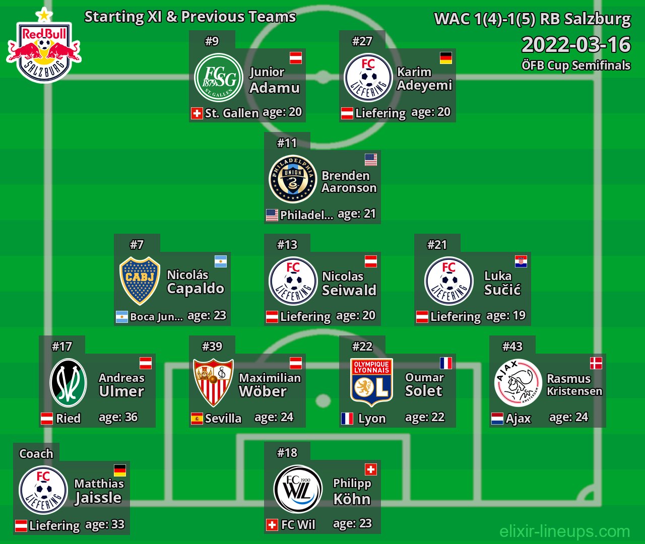 RB Salzburg Starting XI & Previous Teams 2022-03-16
