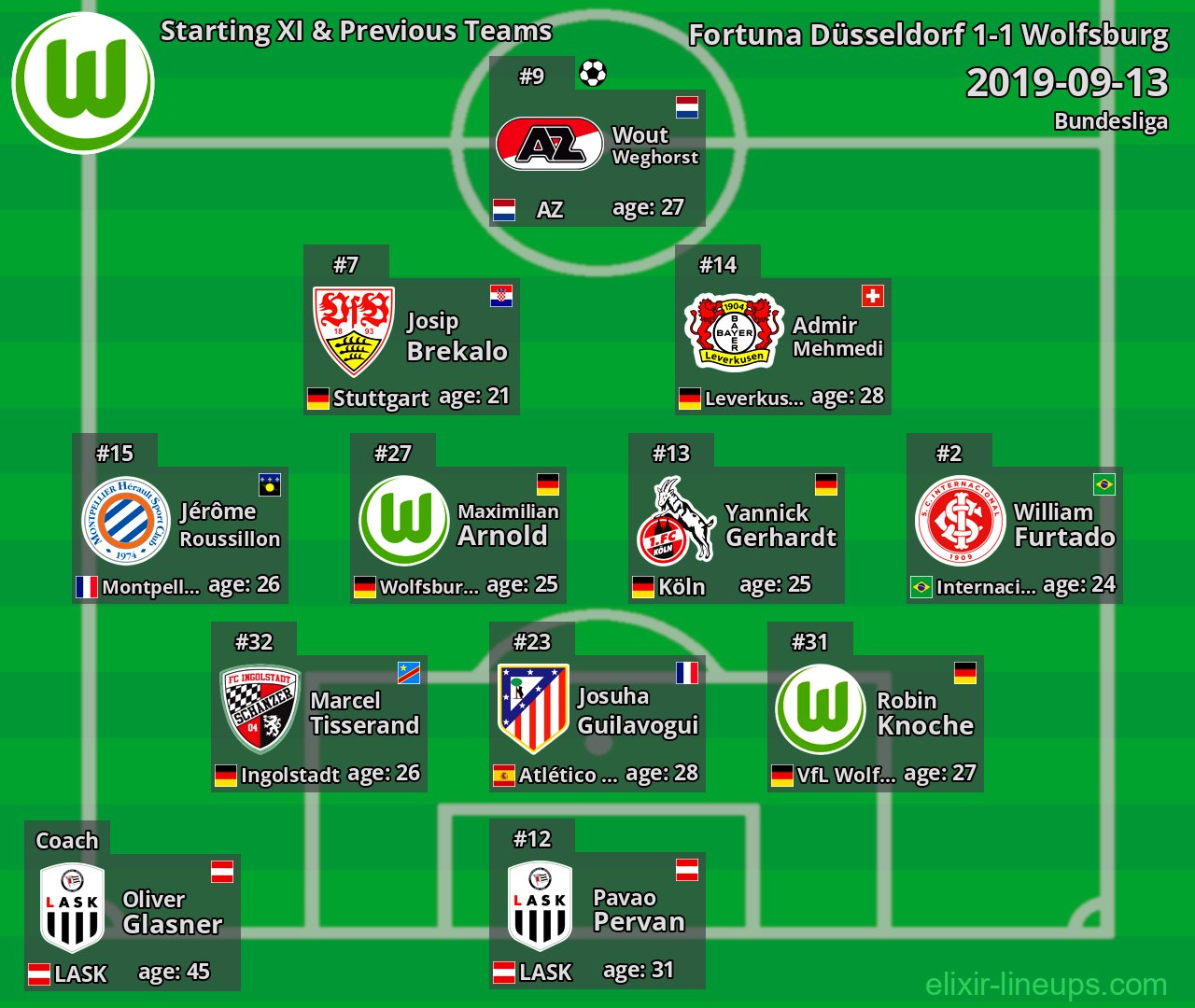 Wolfsburg Starting XI & Previous Teams 2019-09-13